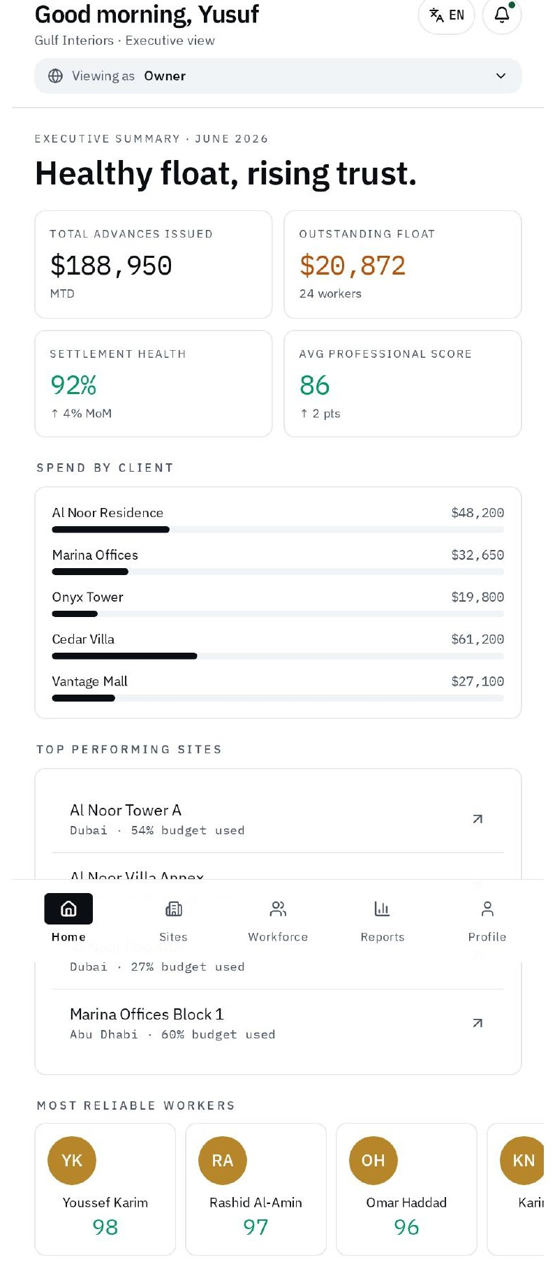 Owner executive view — float, settlement health and spend by client