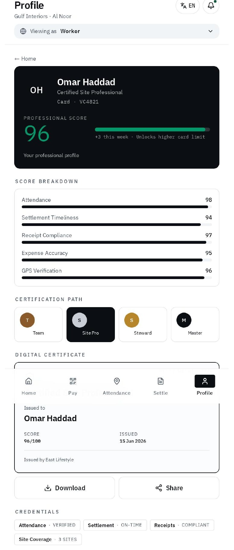 Trust score profile — professional score breakdown and certification path